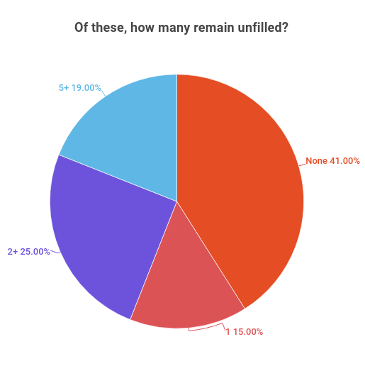 recruitment-trends-charts (1)