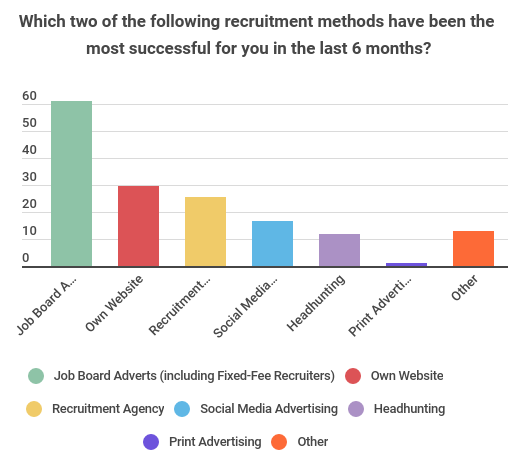 recruitment-trends-charts (2)