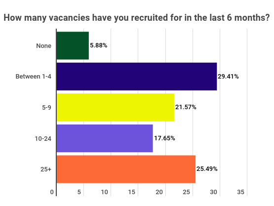 recruitment-trends-charts